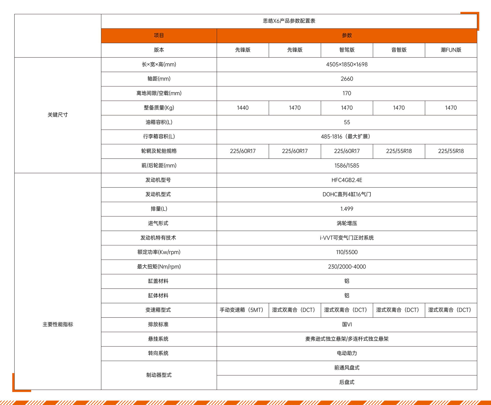 table