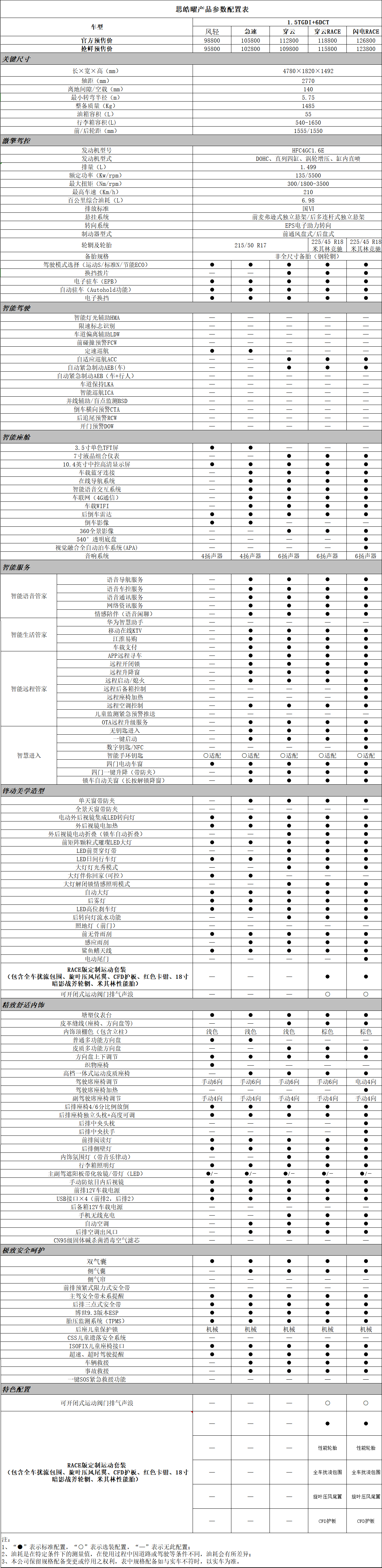 table-init