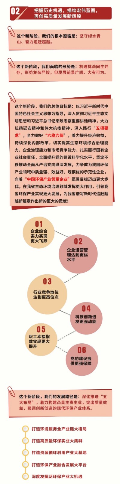 一图读懂｜欧博官方网站集团党委事情报告